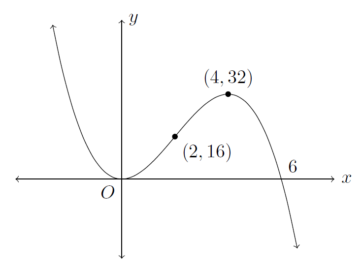 HSC Maths Superior Examination Paper Options